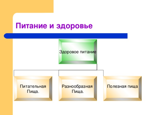 Здоровое питание Питательная Пища. Разнообразная Пища. Полезная пища