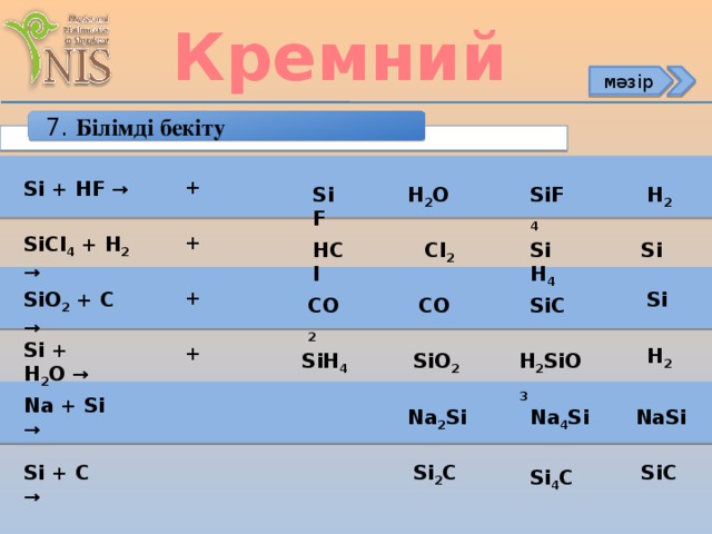 Кремний мәзір 7. Білімді бекіту Si + HF → + H 2 SiF 4 H 2 O SiF + SiCl 4 + H 2 → Cl 2 HCl SiH 4 Si Si + SiO 2 + C → SiC CO CO 2 Si + H 2 O → + H 2 H 2 SiO 3 SiH 4 SiO 2 Na + Si → Na 4 Si Na 2 Si NaSi SiC Si 2 C Si + C → Si 4 C