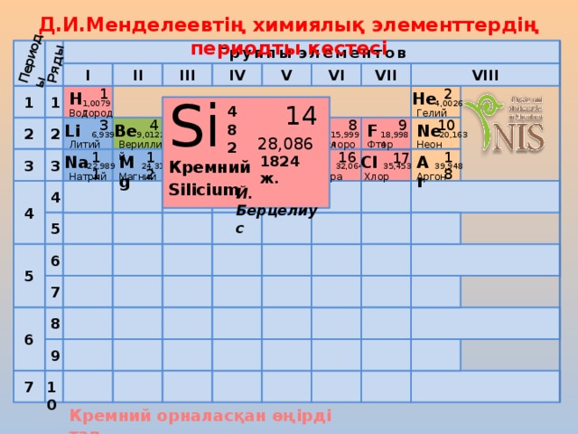 Периоды Ряды Д.И.Менделеевтің химиялық элементтердің периодты кестесі Группы  элементов I III V VII IV II VI VIII 1 2 1 Si He 1 H 4,0026 1,00797 14 4 Гелий Водород 10 7 9 3 6 5 8 4 Li N Be С В F O Ne 8 2 2 15,9994 6,939 20,163 9,0122 14,0067 10,811 12,0112 18,9984 28,086 Литий Вериллий Бор Углерод Азот Кислород Неон Фтор 2 18 12 13 16 11 14 17 15 1824 ж. Na S Р Al Mg Si 3 3 Ar Cl Кремний 39,948 24,312 22,989 35,453 26,982 28,086 32,064 30,9738 Аргон Сера Натрий Магний Кремний Хлор Алюминий Фосфор Silicium 4 4 Й. Берцелиус 5 5 6 Уважаемый коллега! Представляю работу по характеристике простых веществ-неметаллов на примере кремния. Почти на всех слайдах установлены триггеры, с помощью которых материал подается последовательно, поэтому будь внимателен, сначала найди «горячую зону», потом продолжи работу со слайдом. После раскрытия отдельных пунктов плана, следует вернуться на главную страницу и далее продолжить работу в выбранной последовательности. Желаю успеха! 7 6 8 9 7 10 Кремний орналасқан өңірді тап 3