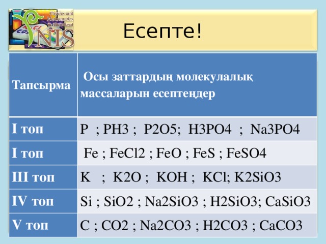 Sio2 название