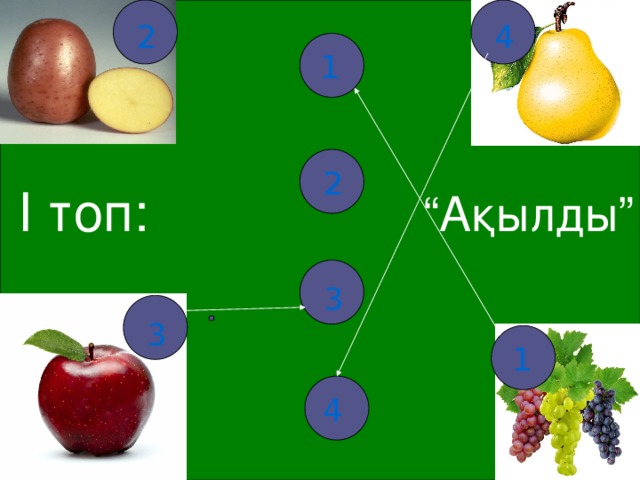 4 2 1 2 І топ: “ Ақылды” 3 3 3 1 4