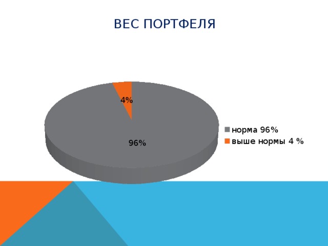 Вес портфеля