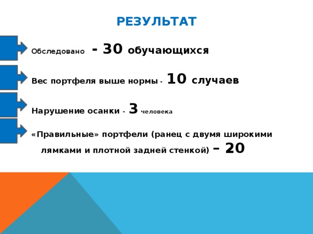 Результат Обследовано  - 30 обучающихся  Вес портфеля выше нормы - 10 случаев  Нарушение осанки - 3 человека  «Правильные» портфели (ранец с двумя широкими лямками и плотной задней стенкой) – 20