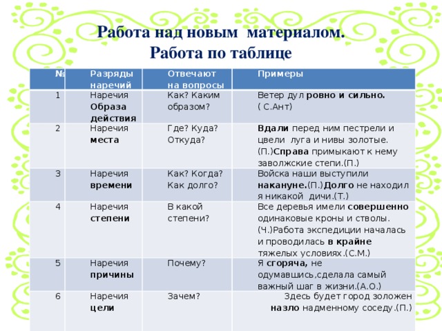 Разряды наречий по значению 6 класс презентация