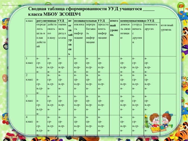 ___________________________________________ Сводная таблица сформированности УУД учащегося _____ класса МБОУ ЗСОШ№1  класс регулятивные УУД 1 класс определять цель и план действий действовать по плану в- ср- н.ср- н- 2 класс в- ср- н.ср- н- итоговый уровень оценивать результаты в- ср- н.ср- н- 3 класс в- ср- н.ср- н- познавательные УУД в- ср- н.ср- н- 4 класс в- ср- н.ср- н- в- ср- н.ср- н- в- ср- н.ср- н- в- ср- н.ср- н- извлекать информацию в- ср- н.ср- н- в- ср- н.ср- н- в- ср- н.ср- н- перерабатывать информацию в- ср- н.ср- н- представлять информацию в- ср- н.ср- н- в- ср- н.ср- н- итоговый уровень коммуникативные УУД в- ср- н.ср- н- в- ср- н.ср- н- в- ср- н.ср- н- в- ср- н.ср- н- доносить свою позицию в- ср- н.ср- н- в- ср- н.ср- н- в- ср- н.ср- н- в- ср- н.ср- н- в- ср- н.ср- н- сотрудничать с другими в- ср- н.ср- н- в- ср- н.ср- н- итоговый уровень понимать других в- ср- н.ср- н- в- ср- н.ср- н- в- ср- н.ср- н- в- ср- н.ср- н- в- ср- н.ср- н- в- ср- н.ср- н- в- ср- н.ср- н- в- ср- н.ср- н- в- ср- н.ср- н- в- ср- н.ср- н-