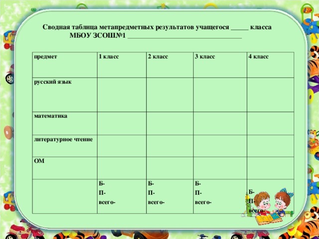 Сводная таблица метапредметных результатов учащегося _____ класса МБОУ ЗСОШ№1 ___________________________________________  предмет 1 класс русский язык 2 класс математика 3 класс литературное чтение 4 класс ОМ Б- П- всего- Б- П- всего- Б- П- всего- Б- П- всего-