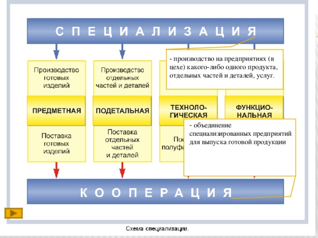 Руководство некоторой компании решает создавать ли для выпуска новой продукции крупное производство