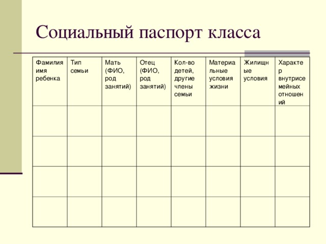 Фамилия имя ребенка Тип семьи Мать (ФИО, род занятий) Отец (ФИО, род занятий) Кол-во детей, другие члены семьи Материальные условия жизни Жилищные условия Характер внутрисемейных отношений