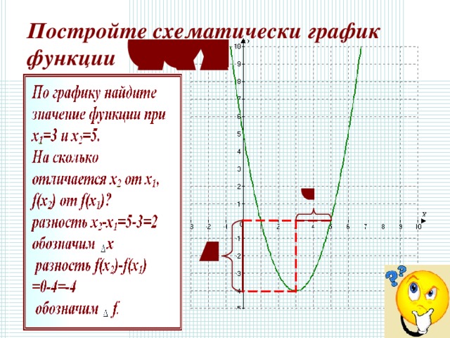 Постройте схематически график функции