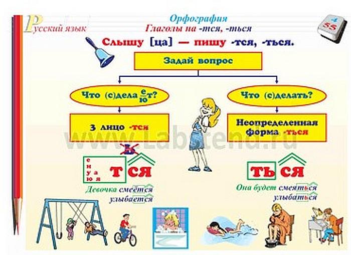 Схема тся и ться в глаголах