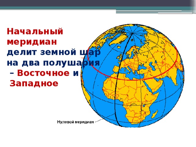 Начальный меридиан делит земной шар на два полушария – Восточное и  Западное