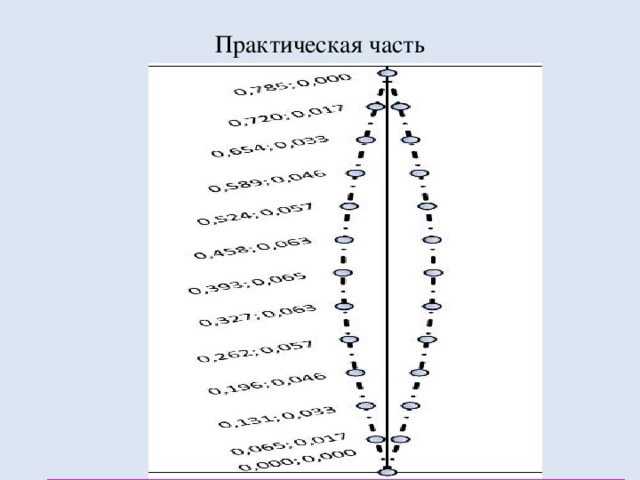 Практическая часть