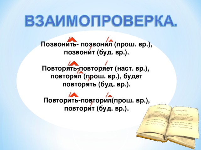 Позвонить- позвонил (прош. вр.), позвонит (буд. вр.).  Повторять-повторяет (наст. вр.), повторял (прош. вр.), будет повторять (буд. вр.).  Повторить-повторил(прош. вр.), повторит (буд. вр.).