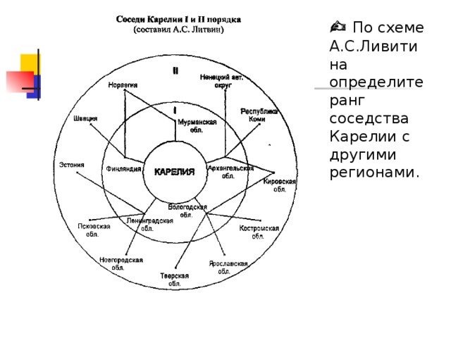   По схеме А.С.Ливитина определите ранг соседства Карелии с другими регионами.