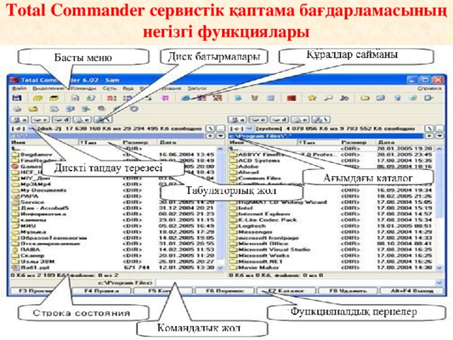 Total Commander сервистік қаптама бағдарламасының негізгі функциялары   Басты меню