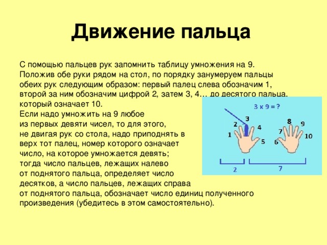 Умножение на 8 на пальцах рук картинки