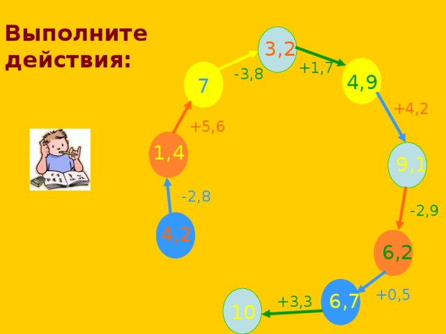 Выполните  действия: 3,2 +1,7 -3,8 4,9 7 +4,2 +5,6 1,4 9,1 -2,8 -2,9 4,2 6,2 +0,5 6,7 +3,3 10