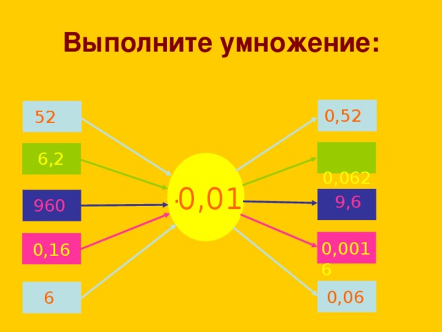 Выполните умножение: 0,52 52  0,062  6,2  0,01 .  9,6  960 0,0016  0,16  0,06  6