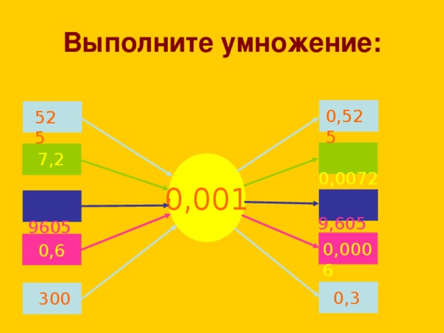 Выполните умножение: 0,525 525  0,0072  7,2 0,001 .  9,605  9605 0,0006  0,6  0,3  300