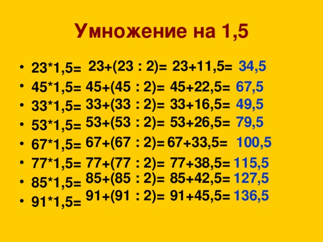 Умножение на 1,5 23+(23 : 2)= 23+11,5= 34,5 23*1,5= 45*1,5= 33*1,5= 53*1,5= 67*1,5= 77*1,5= 85*1,5= 91*1,5=  45+(45 : 2)= 45+22,5= 67,5 33+(33 : 2)= 33+16,5= 49,5 79,5 53+26,5= 53+(53 : 2)= 67+(67 : 2)= 67+33,5= 100,5 77+(77 : 2)= 77+38,5= 115,5 85+(85 : 2)= 85+42,5= 127,5 91+(91 : 2)= 91+45,5= 136,5