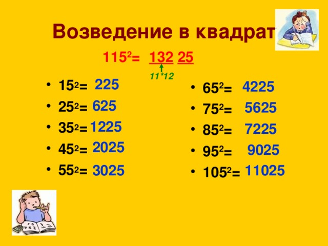 Возведение в квадрат 132 25  115 2 = 11*12 225 15 2 = 25 2 = 35 2 = 45 2 = 55 2 = 4225 65 2 = 75 2 = 85 2 = 95 2 = 105 2 =  625 5625 1225 7225 2025 9025 11025 3025