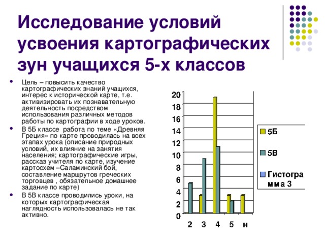 Исследование условий усвоения картографических зун учащихся 5-х классов