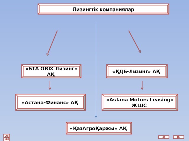 Лизингтік компаниялар «БТА ORIX Лизинг» АҚ  «ҚДБ-Лизинг» АҚ «Астана-Финанс» АҚ  «Astana Motors Leasing» ЖШС  «ҚазАгроҚаржы» АҚ