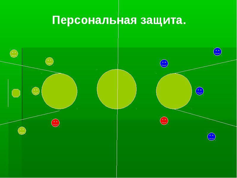 Типичное взаимодействие игроков в комбинациях непрерывного нападения