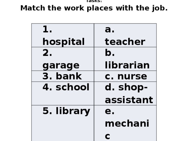 Tasks: Match the work places with the job. 1. hospital a. teacher 2. garage b. librarian 3. bank c. nurse 4. school d. shop-assistant 5. library e. mechanic 6. shop f. clerk