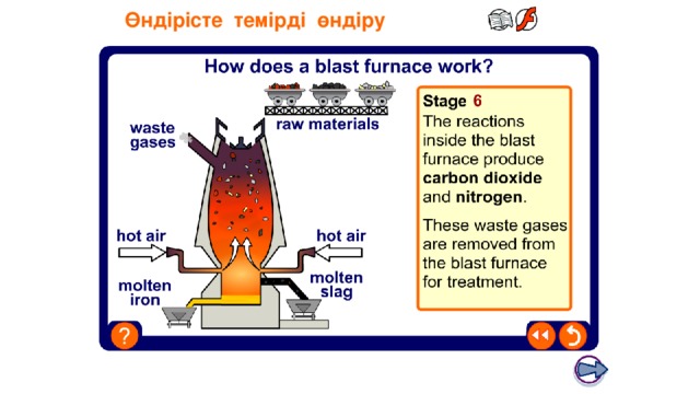 Boardworks GCSE Science: Chemistry Extracting Metals Өндірісте темірді өндіру Teacher notes This animation illustrates the basic processes of the blast furnace and can be used to introduce students to chemical reactions on an industrial scale. It should be explained to students that the temperature in the blast furnace is increased by the blast of air. Students should be aware that the oxygen in the air causes the carbon to burn and produces more heat. 11