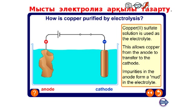 Мысты электролиз арқылы тазарту . Boardworks GCSE Science: Chemistry Extracting Metals Teacher notes This virtual experiment illustrates how copper can be purified using electrolysis. It could be used as a precursor to running the practical in the lab or as a revision exercise. 17