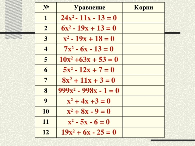 № 1 Уравнение 2 Корни 24x 2 - 11x - 13 = 0 6x 2 - 19x + 13 = 0 3 4 x 2 - 19x + 18 = 0 7x 2 - 6x - 13 = 0 5 6 10x 2 +63x + 53 = 0 7 5x 2 - 12x + 7 = 0 8x 2 + 11x + 3 = 0 8 9 999x 2 - 998x - 1 = 0 x 2 + 4x +3 = 0 10 11 x 2 + 8x - 9 = 0 12 x 2 - 5x - 6 = 0 19x 2 + 6x - 25 = 0