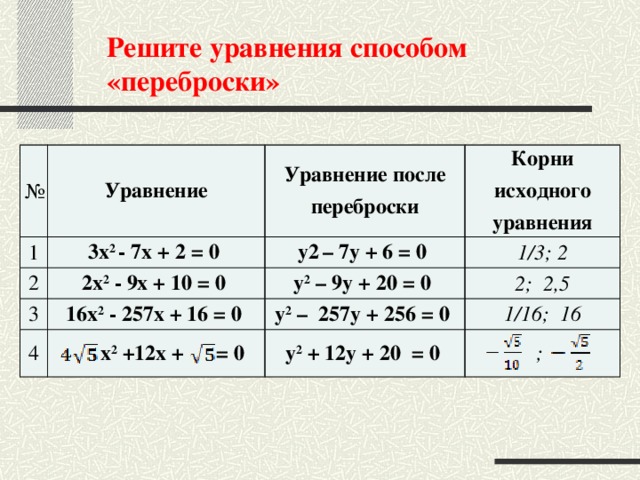 Решите уравнения способом «переброски» № 1 Уравнение 3x 2 - 7x + 2 = 0  Уравнение после переброски 2 3 Корни исходного уравнения y2  – 7y + 6 = 0  2x 2 - 9x + 10 = 0  16x 2 - 257x + 16 = 0  1/3; 2 y 2 – 9y + 20 = 0  4 2; 2,5 y 2 – 257y + 256 = 0   x 2 +12x + = 0  1/16; 16 y 2 + 12y + 20 = 0  ;