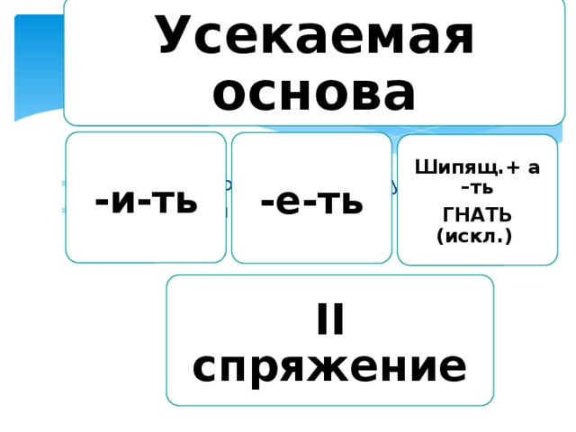 Какие основный