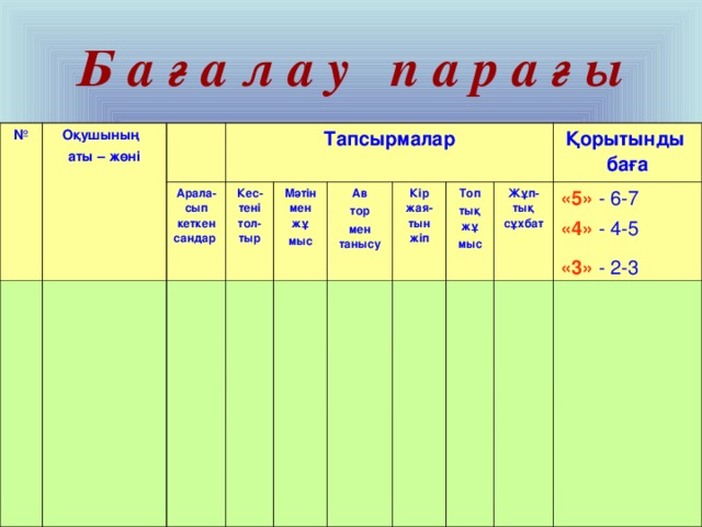 Б а ғ а л а у п а р а ғ ы № Оқушының аты – жөні Тапсырмалар Арала-сып кеткен сандар  Кес-тені тол-тыр Мәтінмен жұ мыс  Ав тор мен танысу Кір жая-тын жіп Топ тық жұ мыс  Қорытынды баға Жұп-тық сұхбат «5» - 6-7 «4» - 4-5 «3» - 2-3