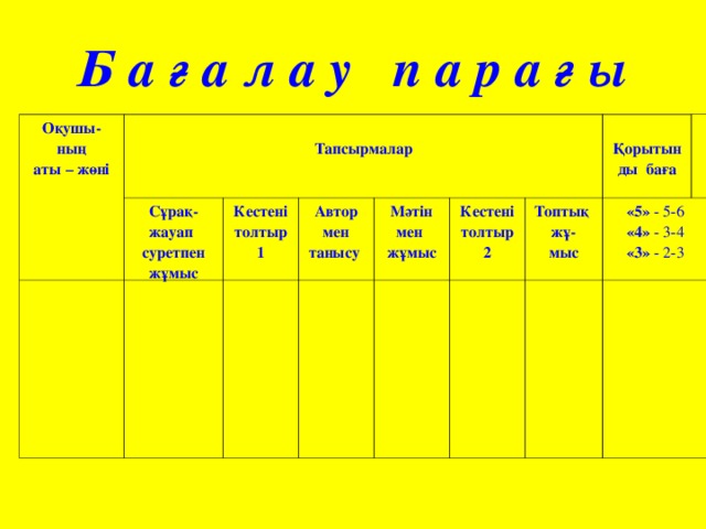 Б а ғ а л а у п а р а ғ ы Оқушы- ның аты – жөні  Тапсырмалар Сұрақ- жауап суретпен жұмыс Кестені толтыр 1 Автор мен танысу Мәтін мен жұмыс Кестені толтыр 2  Қорыт ы н  ды баға Топтық жұ - мыс   «5» - 5-6 «4» - 3-4 «3» - 2-3