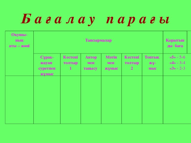 Б а ғ а л а у п а р а ғ ы Оқушы- ның аты – жөні  Тапсырмалар Сұрақ- жауап суретпен жұмыс Кестені толтыр 1 Автор мен танысу Мәтін мен жұмыс Кестені толтыр 2  Қорыт ы н  ды баға Топтық жұ - мыс   «5» - 5-6 «4» - 3-4 «3» - 2-3