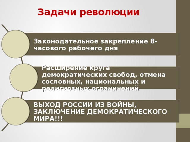 Задачи революции Законодательное закрепление 8-часового рабочего дня Расширение круга демократических свобод, отмена сословных, национальных и религиозных ограничений ВЫХОД РОССИИ ИЗ ВОЙНЫ, ЗАКЛЮЧЕНИЕ ДЕМОКРАТИЧЕСКОГО МИРА!!!