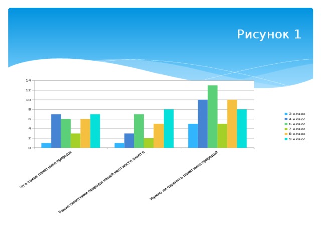 Рисунок 1