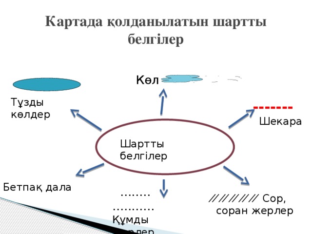 Жергілікті жер планы