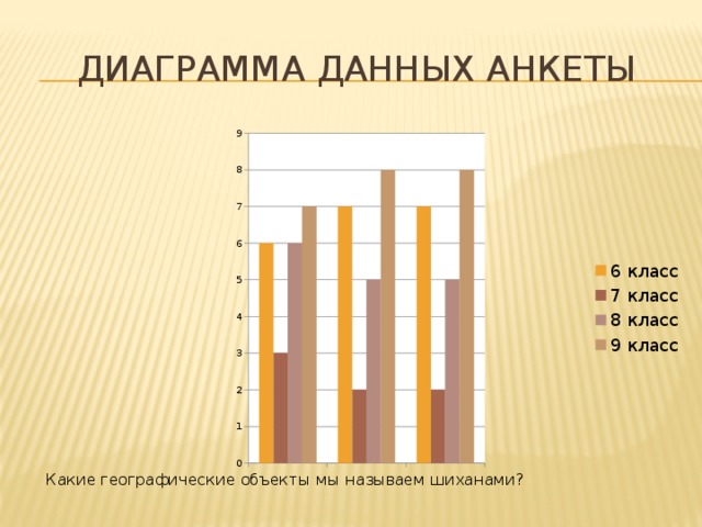 Диаграмма данных анкеты