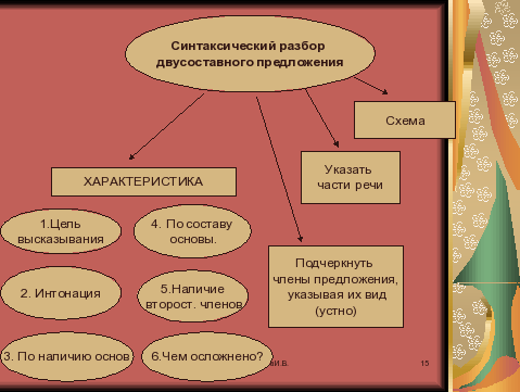 Презентация 8 класс синтаксический разбор простого предложения