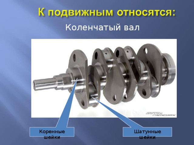 Коленчатый вал Коренные шейки Шатунные  шейки