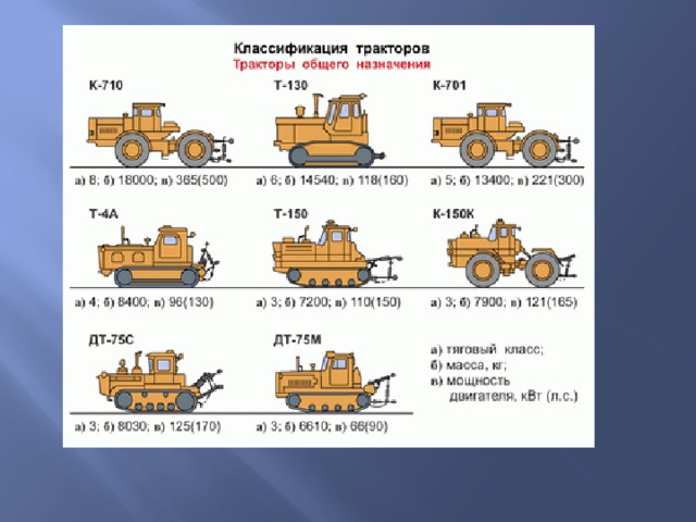 Схема классификации тракторов