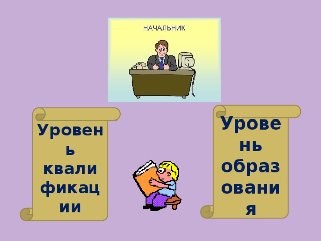 Уровень образования Уровень квалификации