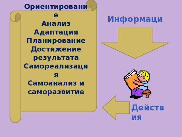 Ориентирование Анализ Адаптация Планирование Достижение результата Самореализация Самоанализ и саморазвитие    Информация Действия