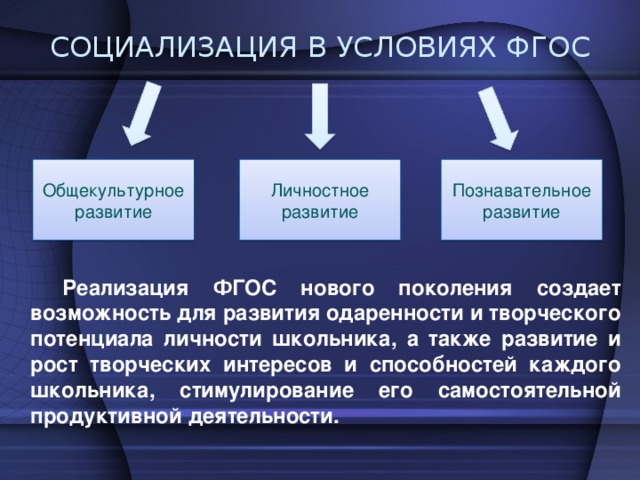 СОЦИАЛИЗАЦИЯ В УСЛОВИЯХ ФГОС Общекультурное развитие Познавательное развитие Личностное развитие   Реализация ФГОС нового поколения создает возможность для развития одаренности и творческого потенциала личности школьника, а также развитие и рост творческих интересов и способностей каждого школьника, стимулирование его самостоятельной продуктивной деятельности.