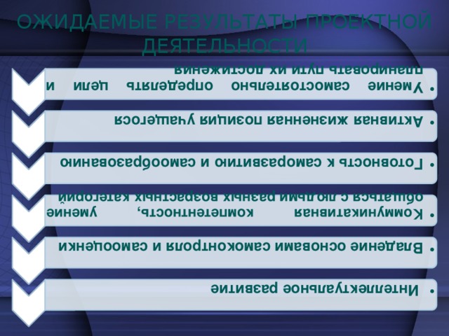 Умение самостоятельно определять цели и планировать пути их достижения Умение самостоятельно определять цели и планировать пути их достижения  Активная жизненная позиция учащегося Активная жизненная позиция учащегося  Готовность к саморазвитию и самообразованию Готовность к саморазвитию и самообразованию  Коммуникативная компетентность, умение общаться с людьми разных возрастных категорий Коммуникативная компетентность, умение общаться с людьми разных возрастных категорий  Владение основами самоконтроля и самооценки Владение основами самоконтроля и самооценки   Интеллектуальное развитие  Интеллектуальное развитие ОЖИДАЕМЫЕ РЕЗУЛЬТАТЫ ПРОЕКТНОЙ ДЕЯТЕЛЬНОСТИ