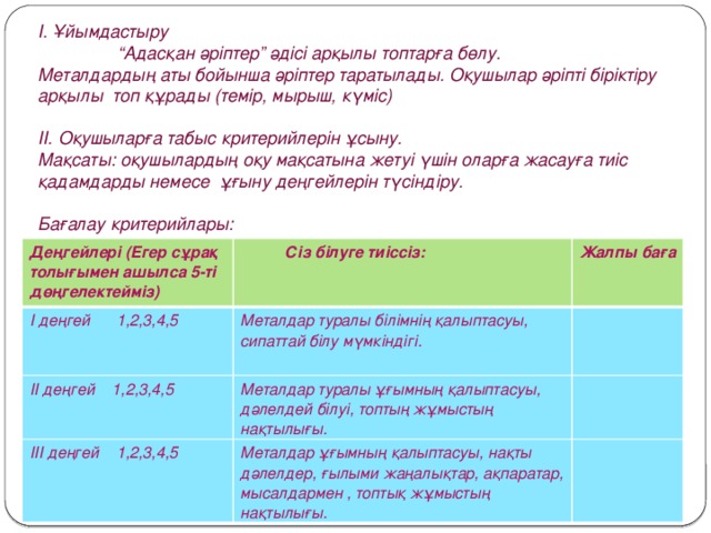 І. Ұйымдастыру “ Адасқан әріптер” әдісі арқылы топтарға бөлу. Металдардың аты бойынша әріптер таратылады. Оқушылар әріпті біріктіру арқылы топ құрады (темір, мырыш, күміс)  ІІ. Оқушыларға табыс критерийлерін ұсыну. Мақсаты: оқушылардың оқу мақсатына жетуі үшін оларға жасауға тиіс қадамдарды немесе ұғыну деңгейлерін түсіндіру.  Бағалау критерийлары:  Деңгейлері (Егер сұрақ толығымен ашылса 5-ті дөңгелектейміз) І деңгей 1,2,3,4,5  Сіз білуге тиіссіз: Жалпы баға Металдар туралы білімнің қалыптасуы, сипаттай білу мүмкіндігі. ІІ деңгей 1,2,3,4,5 ІІІ деңгей 1,2,3,4,5 Металдар туралы ұғымның қалыптасуы, дәлелдей білуі, топтың жұмыстың нақтылығы. Металдар ұғымның қалыптасуы, нақты дәлелдер, ғылыми жаңалықтар, ақпаратар, мысалдармен , топтық жұмыстың нақтылығы.