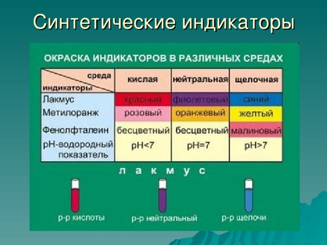 Синтетические индикаторы